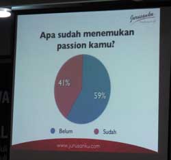 Hasil survey di sebuah SMA swasta di Jakarta